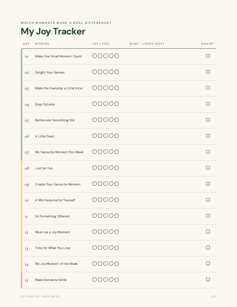Joy tracker and top 10